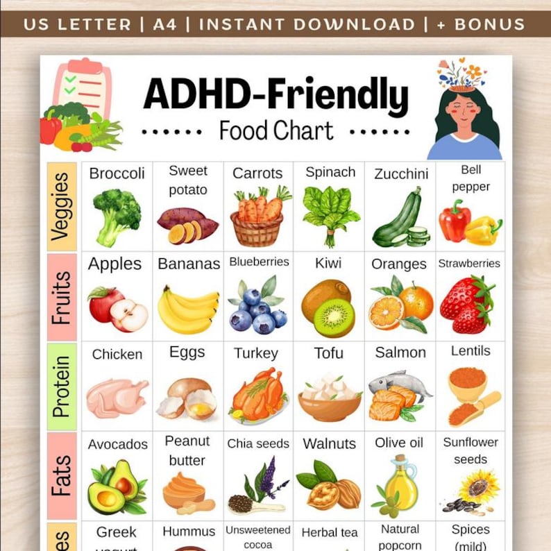 ADHD Friendly Food Chart for Kids and Adults, Sugar Free ADHD Foods ...