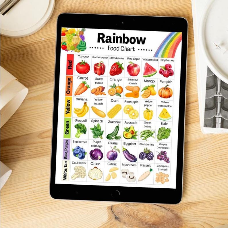 Rainbow Food Chart Printable, Plant Based Food Chart, Whole Food Chart ...