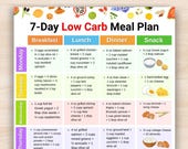 Low Carb Meal Plan 7 Day Printable, Weekly Low Carb Diet Menu PDF with Breakfast Lunch Dinner Snack, Daily Low Carb Meals Poster for Kitchen