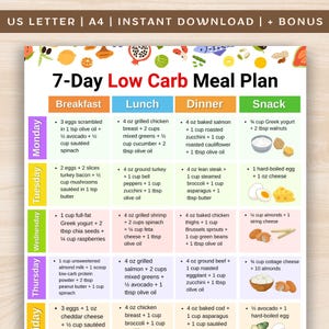 May include: A colorful 7-Day Low Carb Meal Plan chart with daily breakfast, lunch, dinner, and snack suggestions. The plan includes recipes with ingredients like eggs, turkey bacon, chicken, salmon, and various vegetables. The chart is designed for instant download.