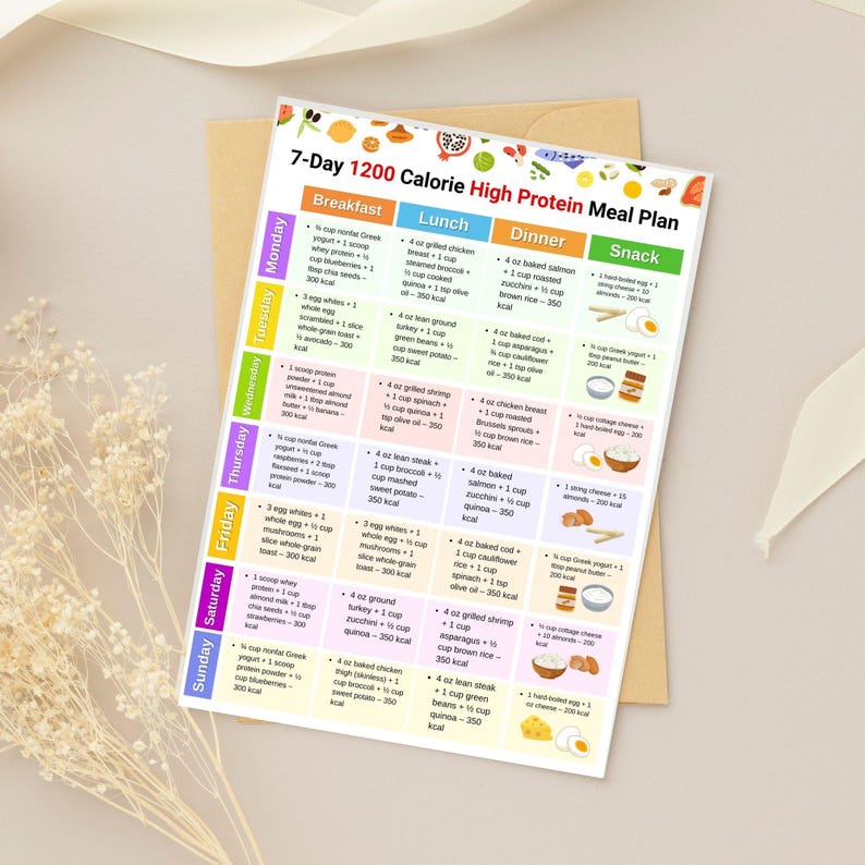 7 Day 1200 Calorie High Protein Meal Plan PDF, Weekly 1200 Calorie Diet ...