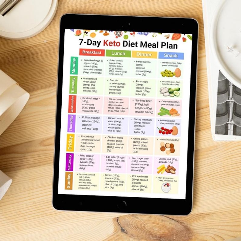 May include: A digital tablet displays a 7-Day Keto Diet Meal Plan. The colorful plan lists breakfast, lunch, dinner, and snack options for each day, including scrambled eggs, zucchini noodles, and grilled salmon.