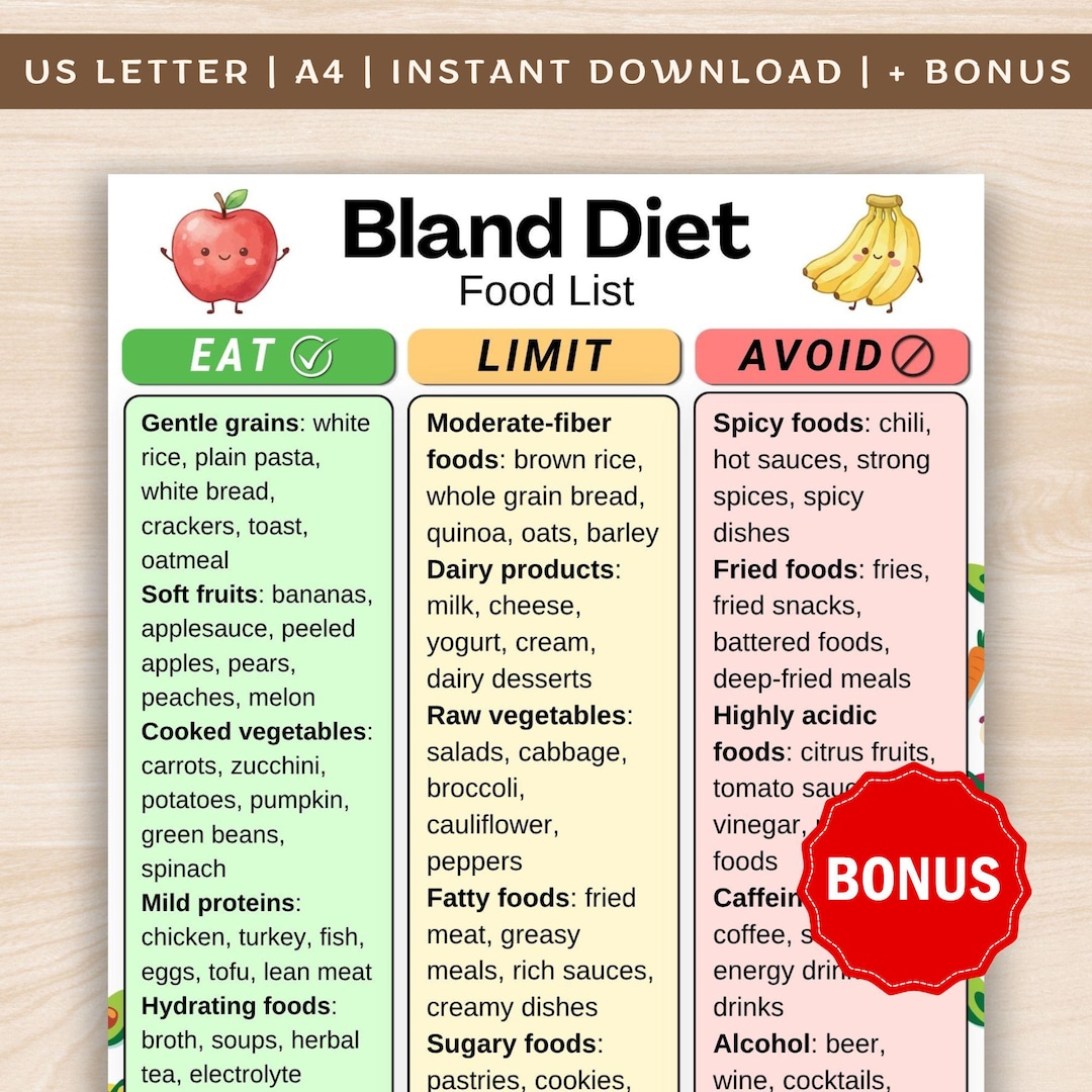 Bland Diet Food List Printable, Bland Foods List, Light Food Chart ...