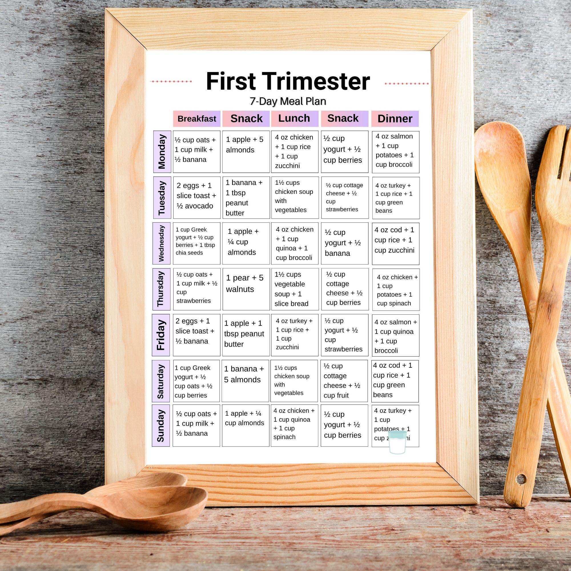 First Trimester Meal Plan Printable, Pregnancy Food Chart 7 Day, Prenatal Food List, Early ...