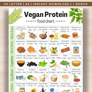 May include: A vibrant vegan protein food chart displaying diverse food items. The chart details whole grains, nuts, legumes, and soy-based foods, with protein content per serving in grams. The text "Vegan Protein" is prominently displayed at the top.