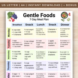 Può includere: Un piano alimentare settimanale stampabile intitolato "Gentle Foods" con suggerimenti giornalieri per colazione, spuntino, pranzo, spuntino e cena. Il piano include vari alimenti come avena, pollo, pesce e verdure. La parte superiore dell'immagine presenta il testo "US LETTER | A4 | INSTANT DOWNLOAD | + BONUS".