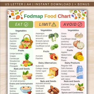 Fodmap matlista, IBS mattabell, Glutenfri inköpslista, IBS matlista utskrivbar PDF, Fodmap mattabell, Fodmap inköpslista