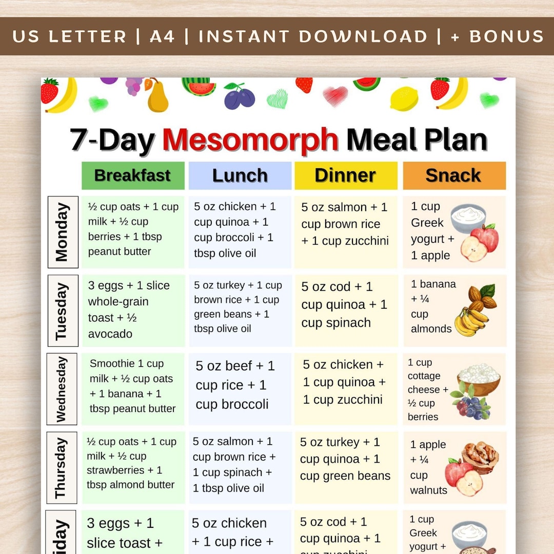 Mesomorph Meal Plan 7 Day Printable, Mesomorph Grocery List PDF, Body ...