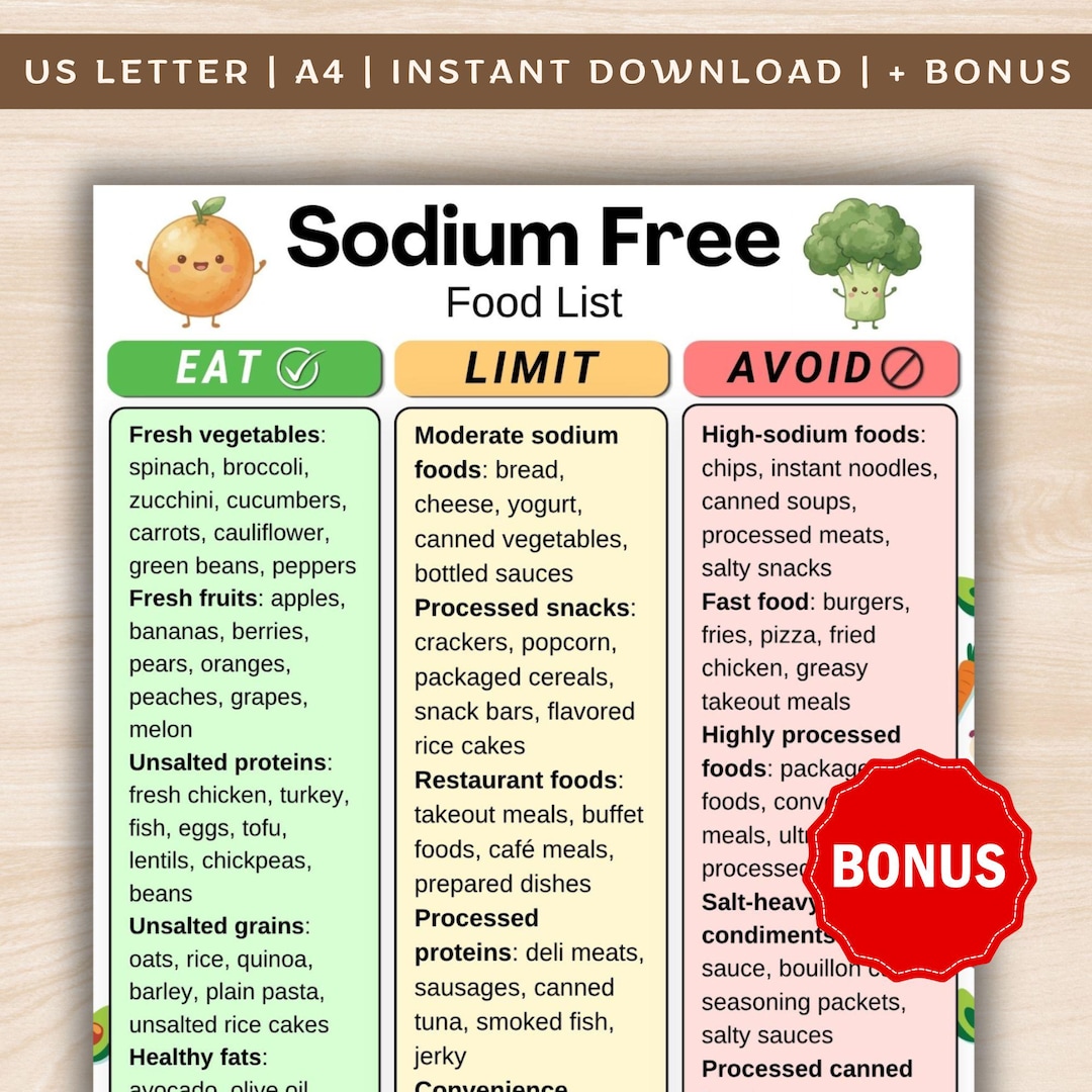 Sodium Free Food List Printable, Low Sodium Foods Chart, No Salt Food ...