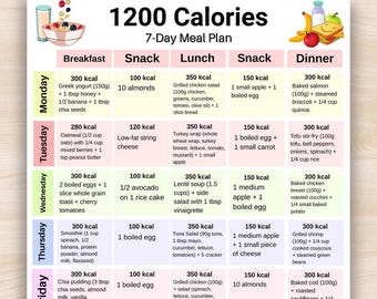 1200 Calories Diet Meal Plan, 7-Day Low Calorie Recipes Meal Plan, 7-Day Meal Prep, Low Calorie Meal Plan PDF, Portion Control Food Chart