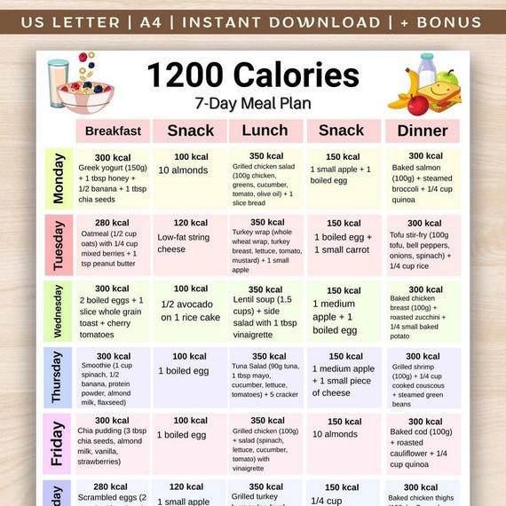 1200 Calories Diet Meal Plan, 7-Day Low Calorie Recipes Meal Plan, 7-Day Meal Prep, Low Calorie Meal Plan PDF, Portion Control Food Chart