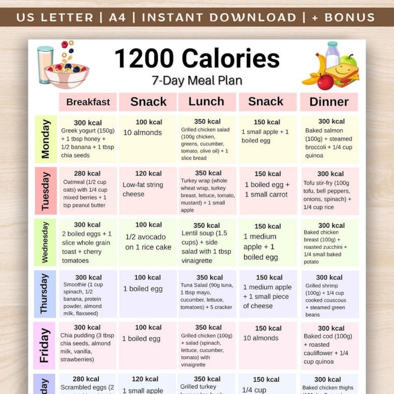 May include: A 7-day meal plan with a 1200-calorie target, featuring daily breakfast, snack, lunch, snack, and dinner options. The plan includes a variety of meals with calorie counts and food descriptions.