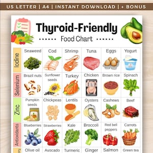 May include: A colorful food chart titled "Thyroid-Friendly Food Chart" lists various foods categorized by nutrients. The chart includes illustrations of seaweed, shrimp, turkey, eggs, spinach, blueberries, and carrots. The text "US LETTER | A4 | INSTANT DOWNLOAD | + BONUS" is at the top.