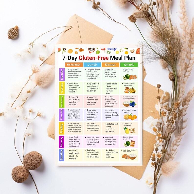7 Day Gluten Free Meal Plan Printable PDF, Weekly Gluten Free Diet Food ...
