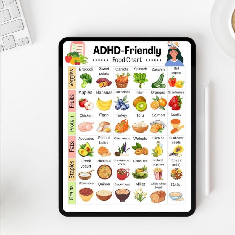 ADHD Friendly Food Chart for Kids and Adults, Sugar Free ADHD Foods ...