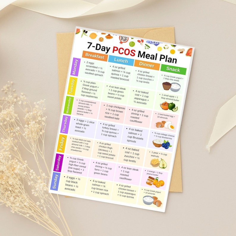 Pcos Menu PCOS Meal Plan Printable PDF, 7 Day PCOS Food List, Pcos Grocery List ...