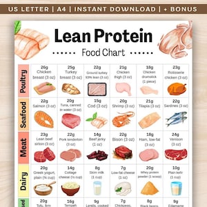 May include: A food chart titled "Lean Protein" with illustrations of various protein sources. The chart includes poultry, seafood, meat, and dairy options, with serving sizes in ounces and grams. The top of the chart has the text "US LETTER | A4 | INSTANT DOWNLOAD | + BONUS".