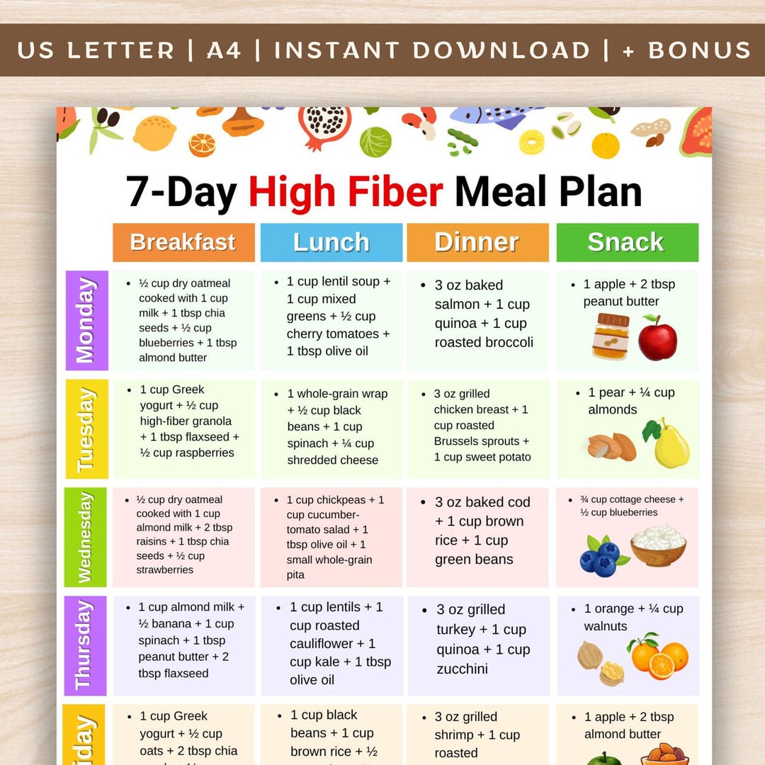 7 Day High Fiber Meal Plan Printable PDF, Weekly Fiber Rich Menu With ...