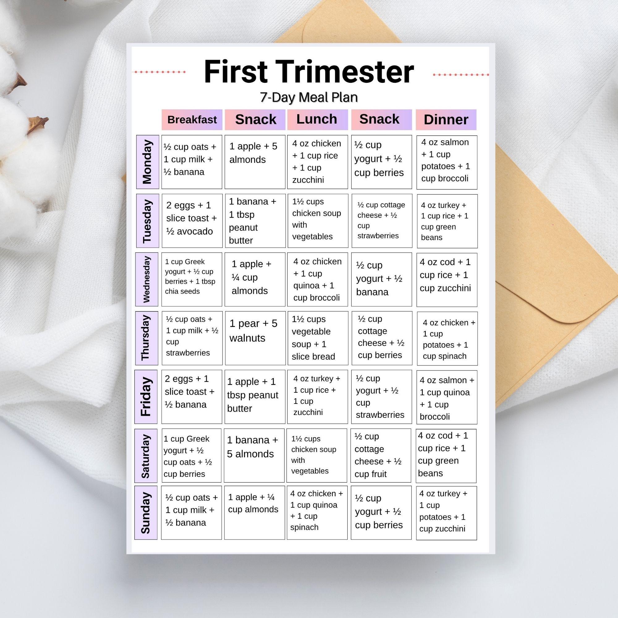 First Trimester Meal Plan Printable, Pregnancy Food Chart 7 Day ...