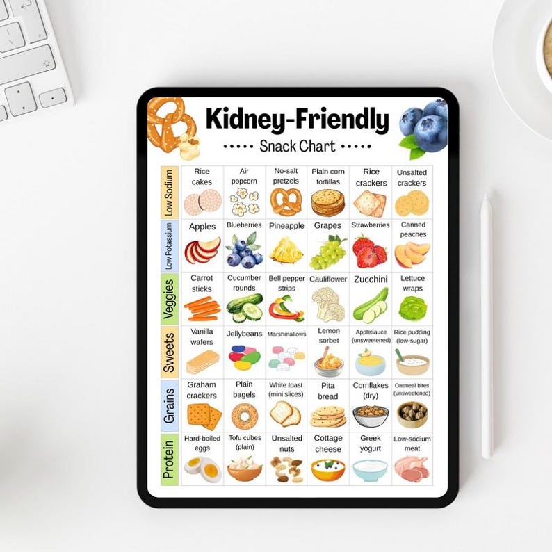 May include: A digital tablet displays a "Kidney-Friendly Snack Chart" with various food illustrations. The chart is organized by food groups, including grains, protein, and veggies. The tablet is on a white surface, with a keyboard and stylus visible.