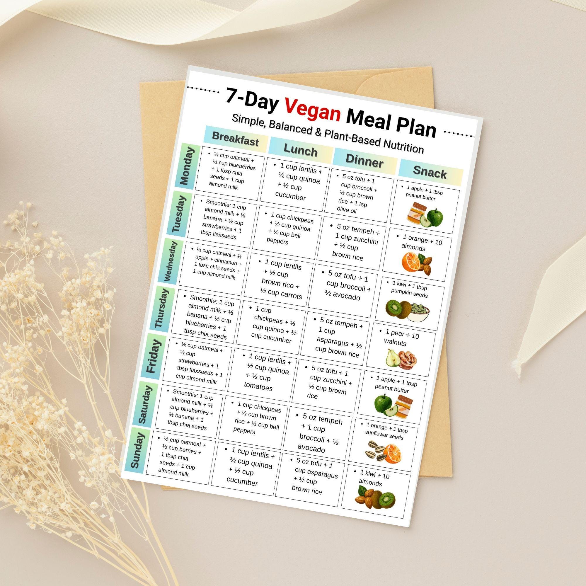 7 Day Vegan Meal Plan Printable, Vegan Grocery List, Plant Based Meal ...