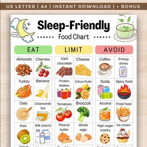 May include: A colorful food chart titled "Sleep-Friendly Food Chart" with three categories: Eat, Limit, and Avoid. The chart includes illustrations of various foods like almonds, cherries, coffee, and ice cream. The top of the chart has a crescent moon and a cup of tea.