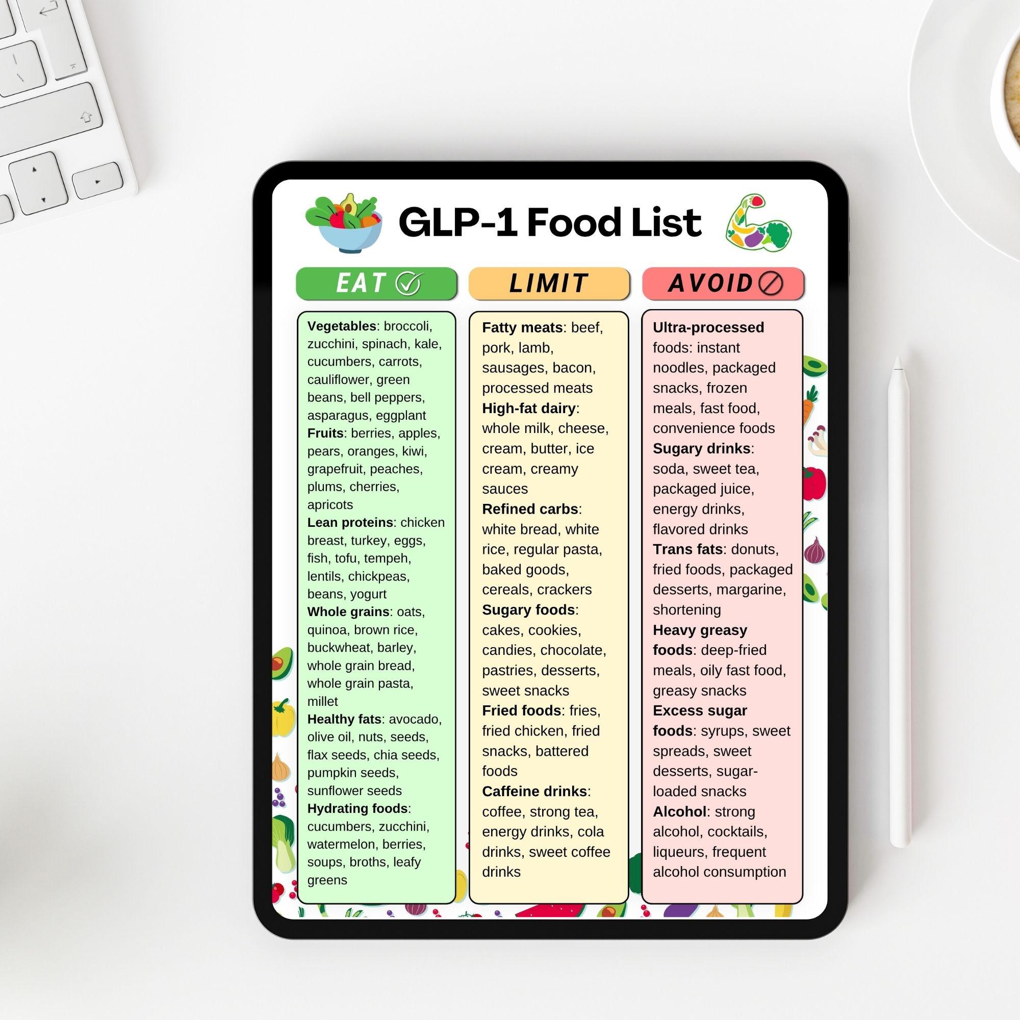 fda glp 1 green list 'green list' flagging illegal GLP-1RA compounders is long overdue GLP-1 Drug Usage in America:
