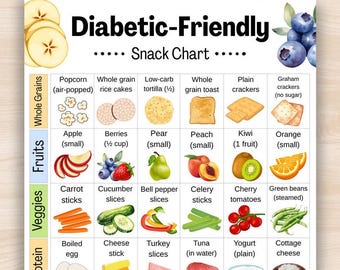 Diabetic Friendly Snack Chart, Low Sugar Snack List, Diabetes Food List, Pre Diabetic Snacks Food Chart, Diabetes Grocery List Printable PDF