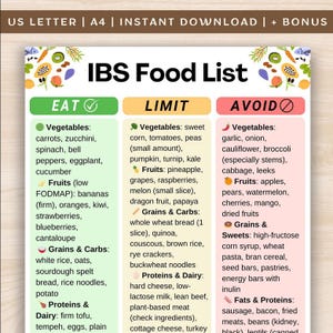 May include: A printable IBS food list with three columns: Eat, Limit, and Avoid. The Eat column lists vegetables, fruits, grains, and proteins. The Limit column lists vegetables, fruits, grains, and proteins. The Avoid column lists vegetables, fruits, grains, sweets, fats, and proteins.