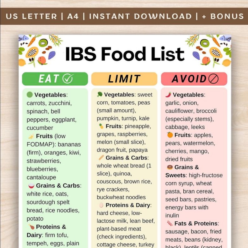 Low FODMAP Food List, IBS Food List, Low Fodmap Grocery List, Low ...