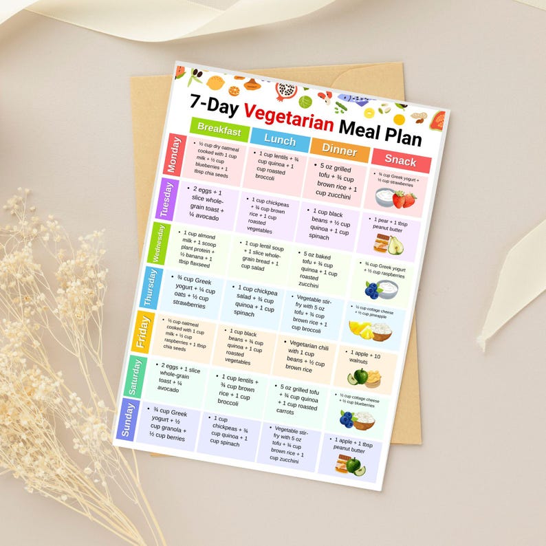 Vegetarian Meal Plan 7 Day, Weekly Vegetarian Diet Food Plan Printable ...