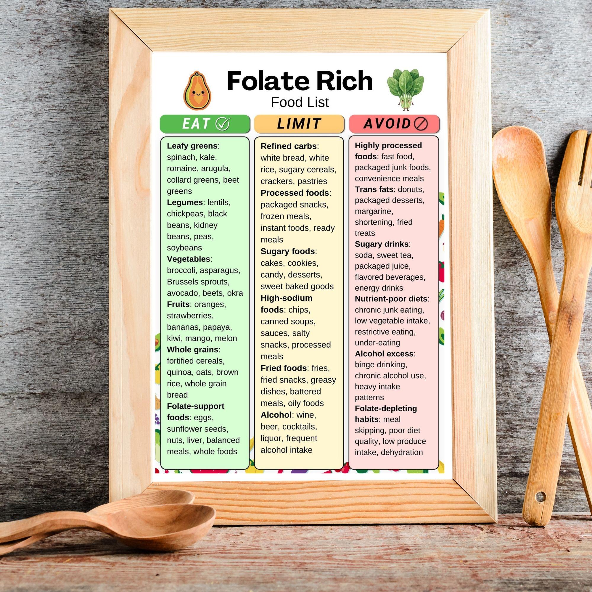 Folate Rich Food List Printable, High Folate Foods PDF, Folate Food ...