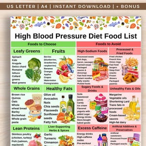 Puede incluir: Una colorida infografía que detalla una lista de alimentos para la dieta de la presión arterial alta. Clasifica los alimentos a elegir y evitar, incluyendo verduras de hoja verde, frutas, granos integrales, grasas saludables, proteínas magras y alimentos azucarados.