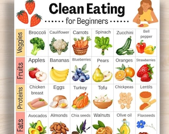 Clean Eating Food List, Clean Eating For Beginners Chart, Beginner Grocery Chart, Real Unprocessed Foods Chart, Whole Food List Printable