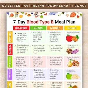 Puede incluir: Un colorido gráfico del Plan de comidas del grupo sanguíneo B de 7 días. El gráfico se divide en secciones de desayuno, almuerzo, cena y merienda. Cada sección enumera alimentos y medidas, como "4 oz de pavo" y "1 taza de ensalada de espinacas."