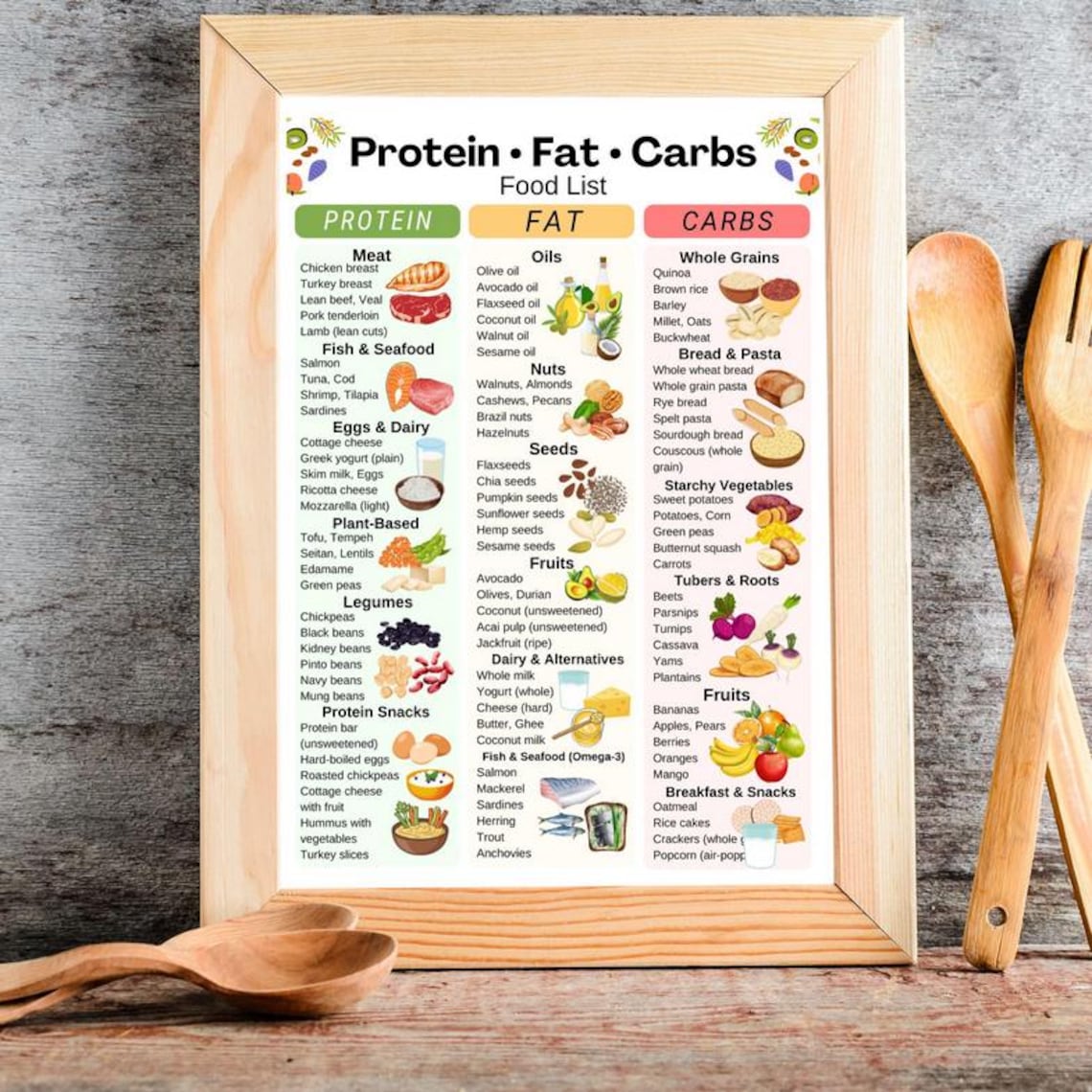 Protein Fat Carbs Food List - Macronutrients Food Chart, High Protein ...