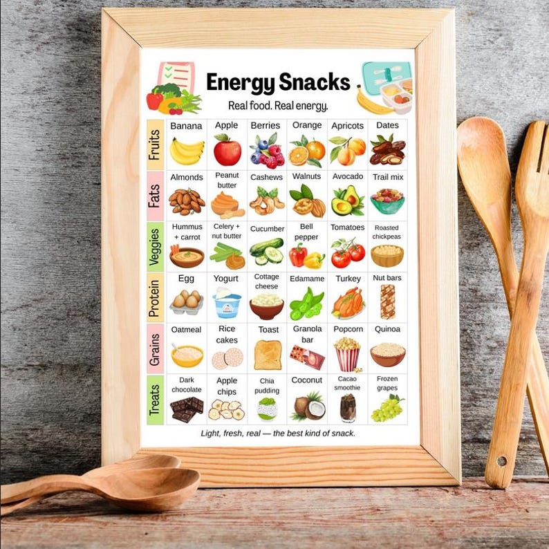 Snack Choice Chart.pdf Energy Snacks Food Chart, Real Food Snack Ideas Poster, Quick & Low ...
