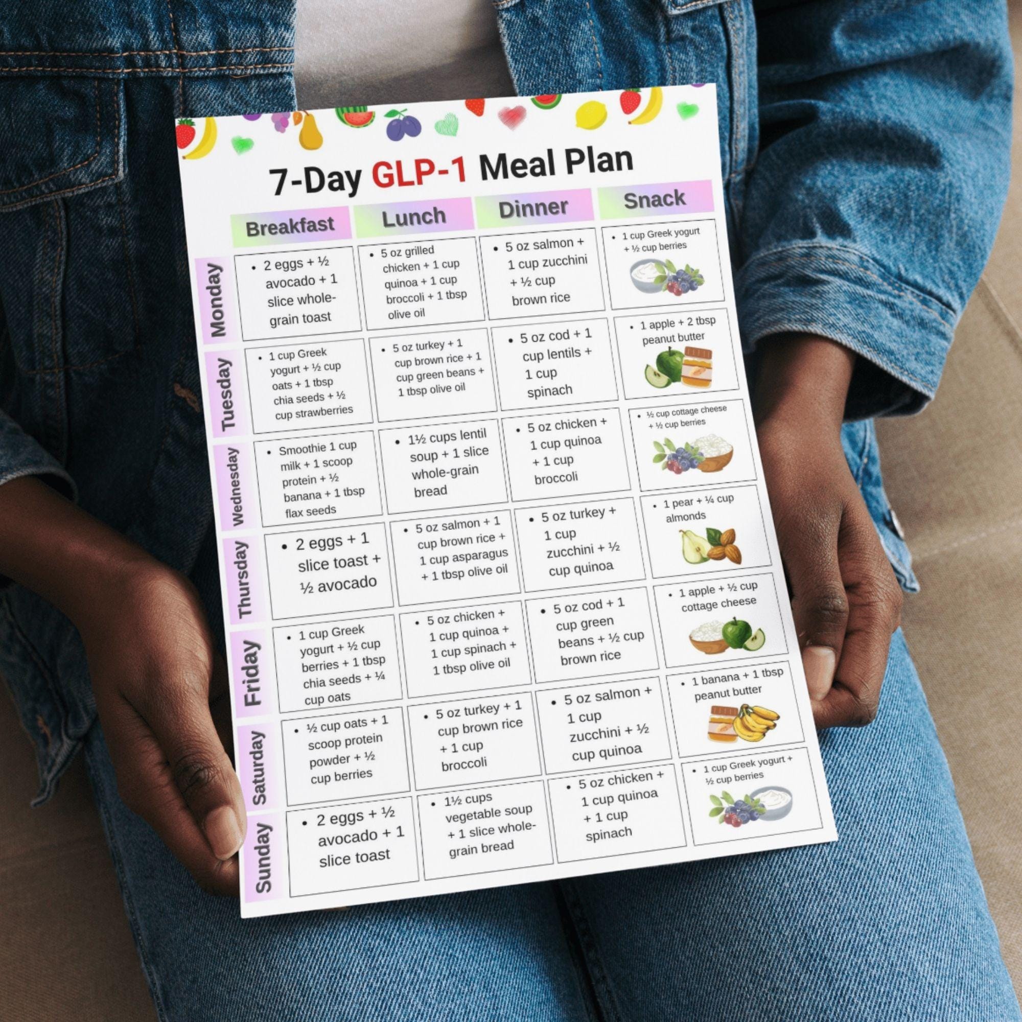 GLP 1 Meal Plan 7 Day Printable, Small Meals Poster, Low Appetite Food ...