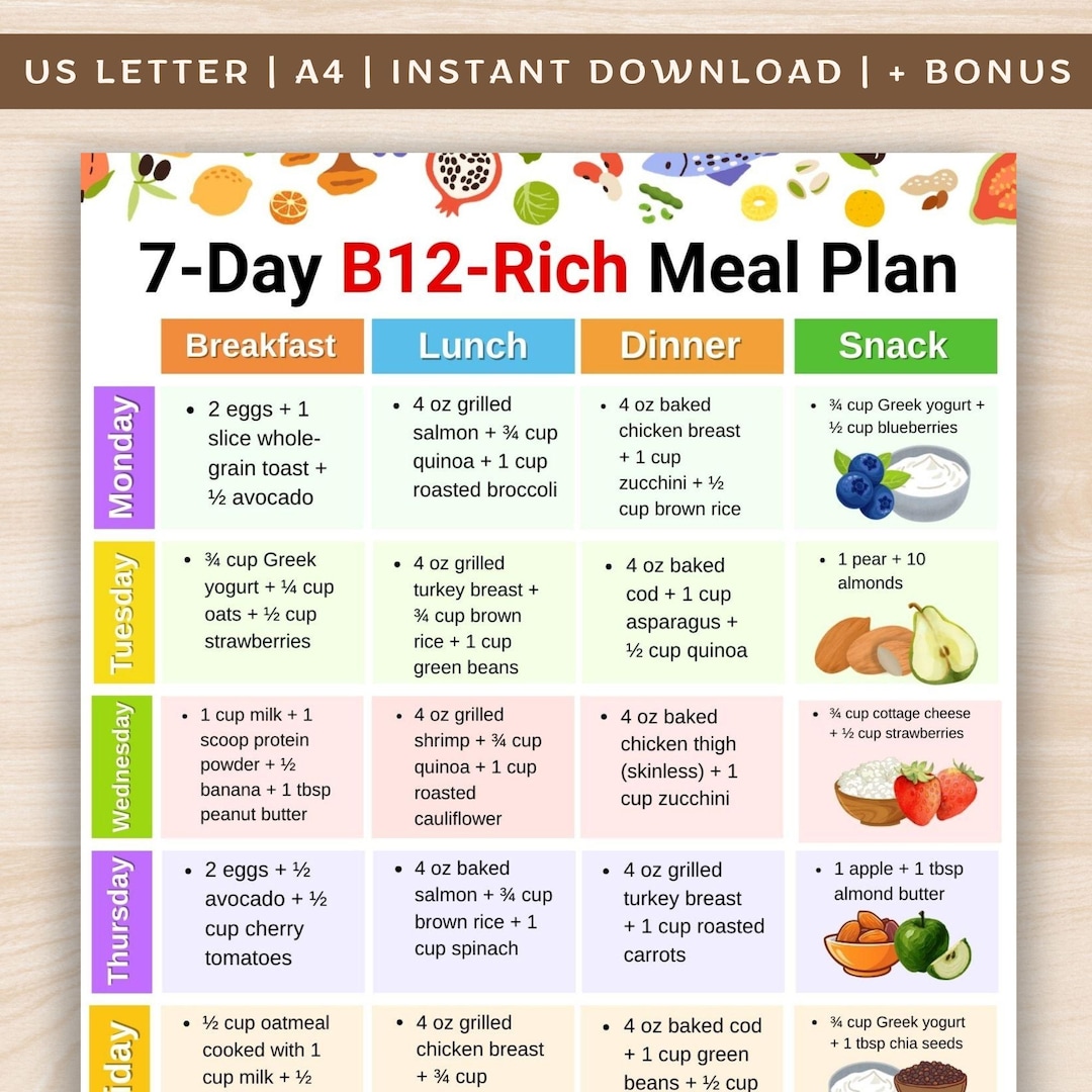 7 Day Vitamin B12 Meal Plan Printable PDF, B12 Rich Food List, B12 ...