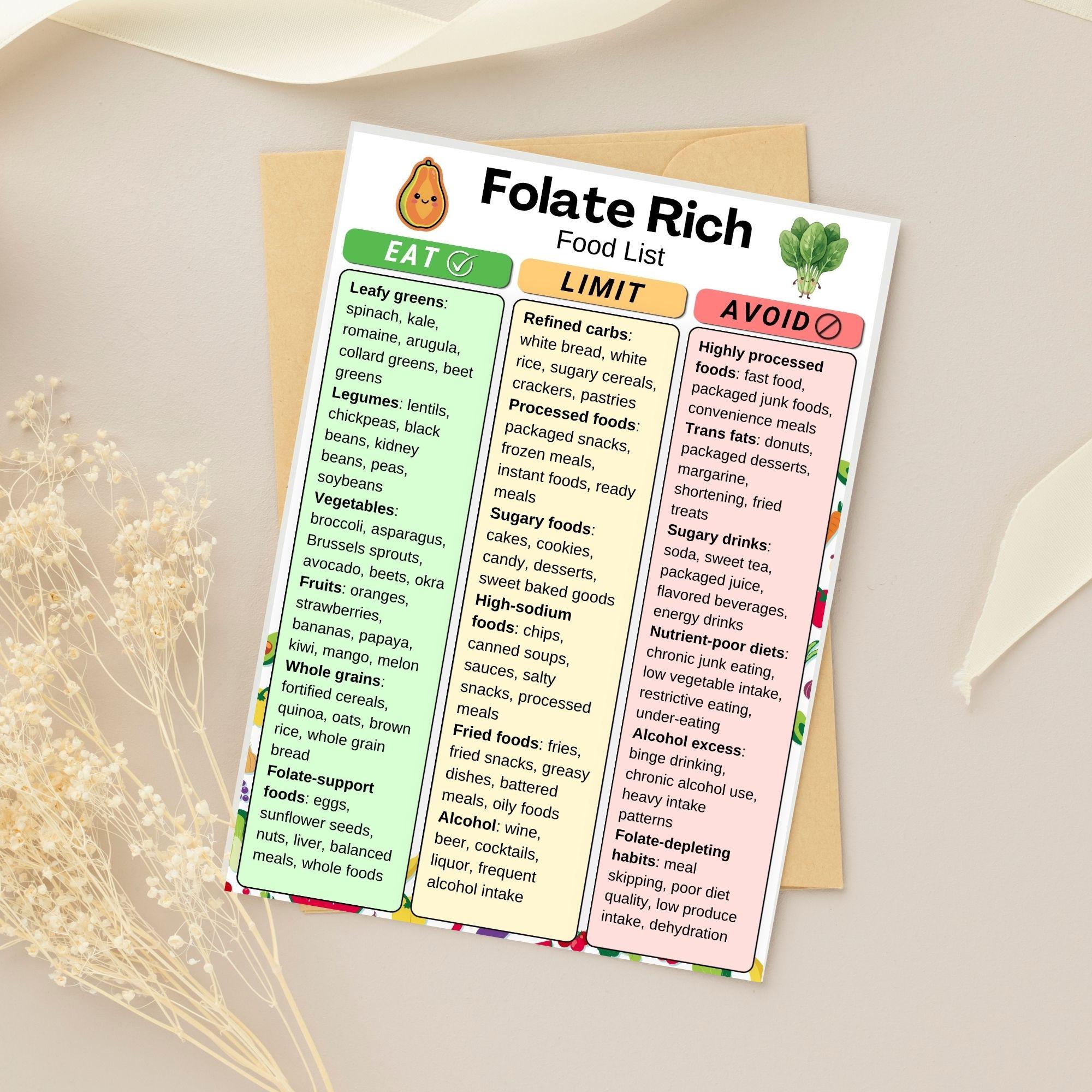 Folate Rich Food List Printable, High Folate Foods PDF, Folate Food ...