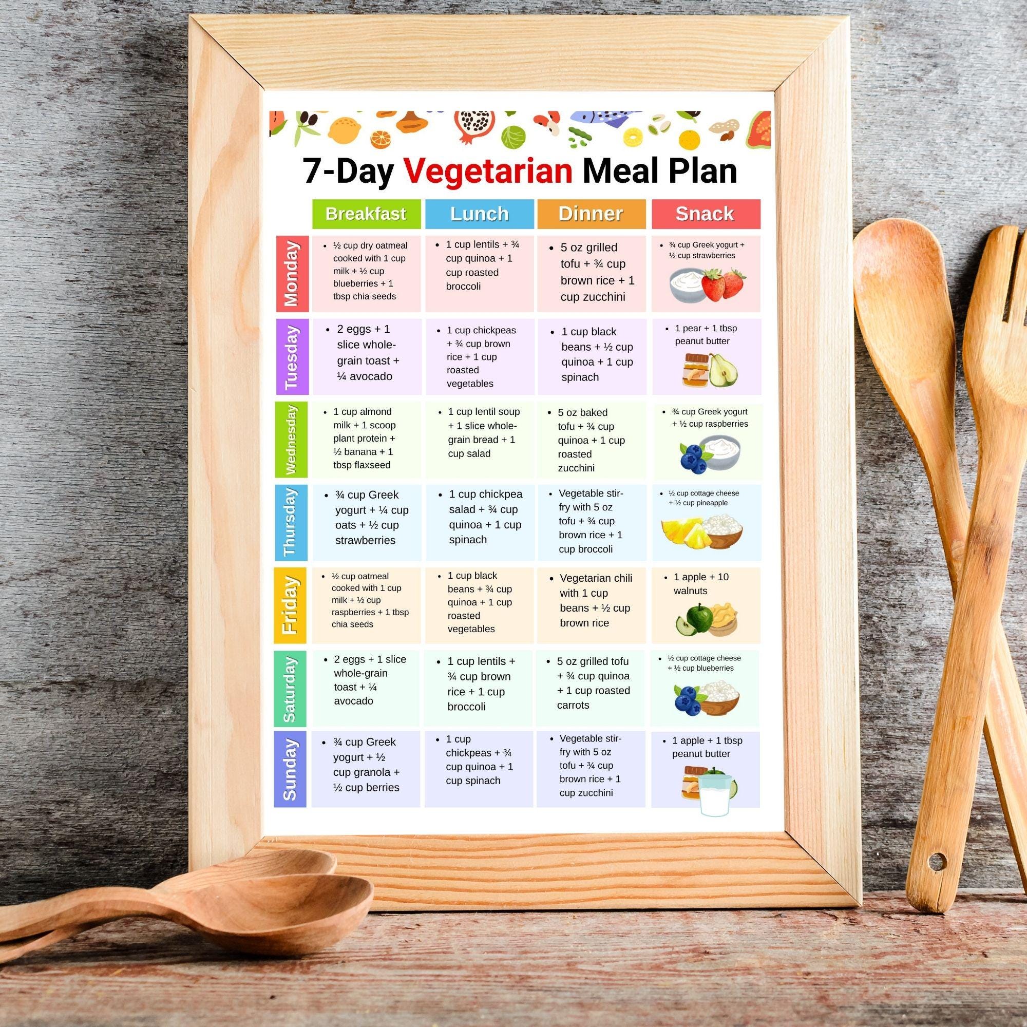 Vegetarian Meal Plan 7 Day, Weekly Vegetarian Diet Food Plan Printable ...
