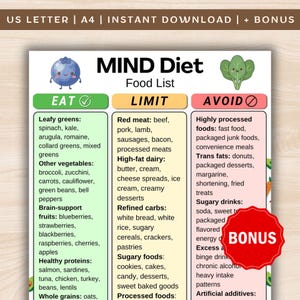 May include: A colorful infographic titled "MIND Diet Food List" with sections for "Eat," "Limit," and "Avoid." The "Eat" section lists leafy greens, other vegetables, fruits, healthy proteins, and whole grains. The "Limit" section includes red meat, high-fat dairy, refined carbs, and sugary foods.