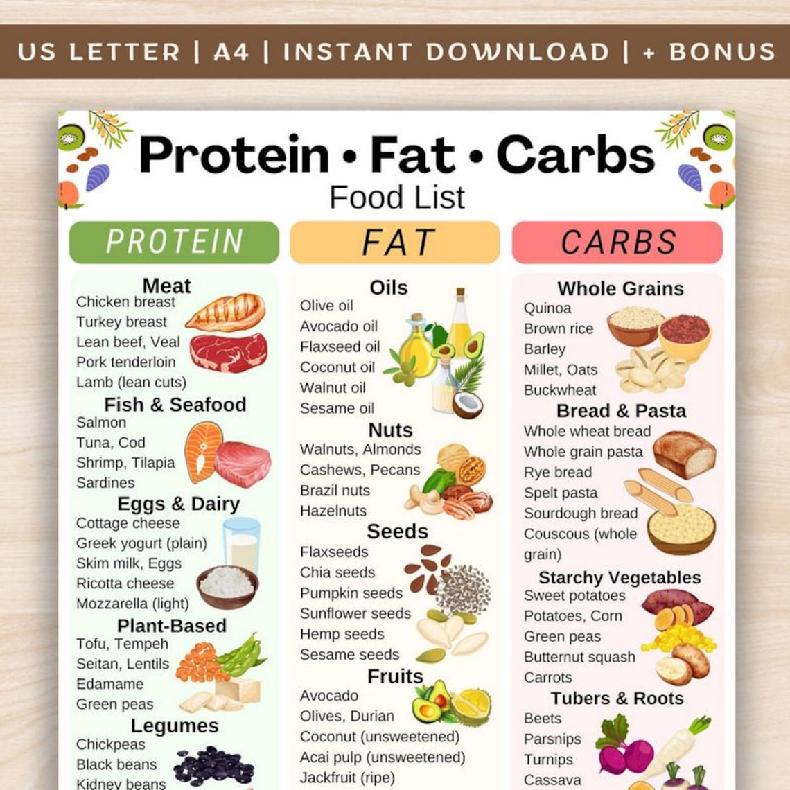 Protein Fat Carbs Food List - Macronutrients Food Chart, High Protein ...