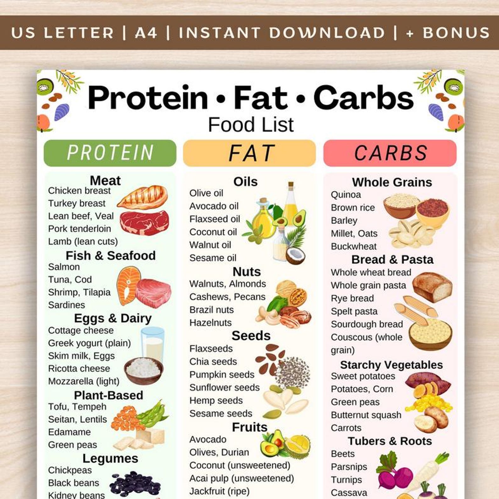 Protein Fat Carbs Food List - Macronutrients Food Chart, High Protein ...