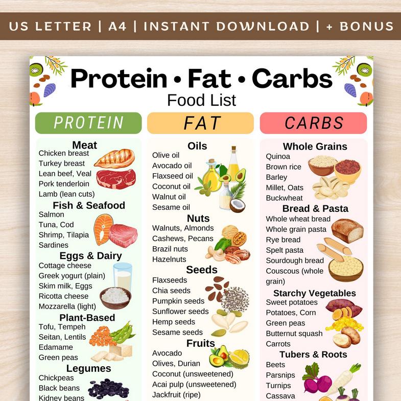 Protein Fat Carbs Food List - Macronutrients Food Chart, High Protein ...