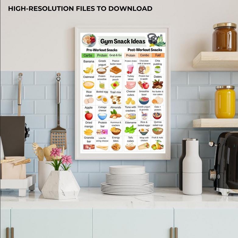 Snack Choice Chart.pdf Gym Snack Ideas, Pre & Post Workout Snack List Poster, Whole Food Snack ...