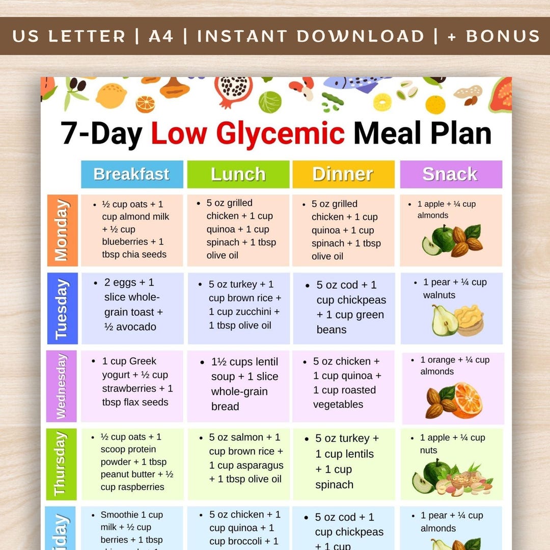 7 Day Low Glycemic Meal Plan With Low GI Foods and Low Sugar Meals, Low ...