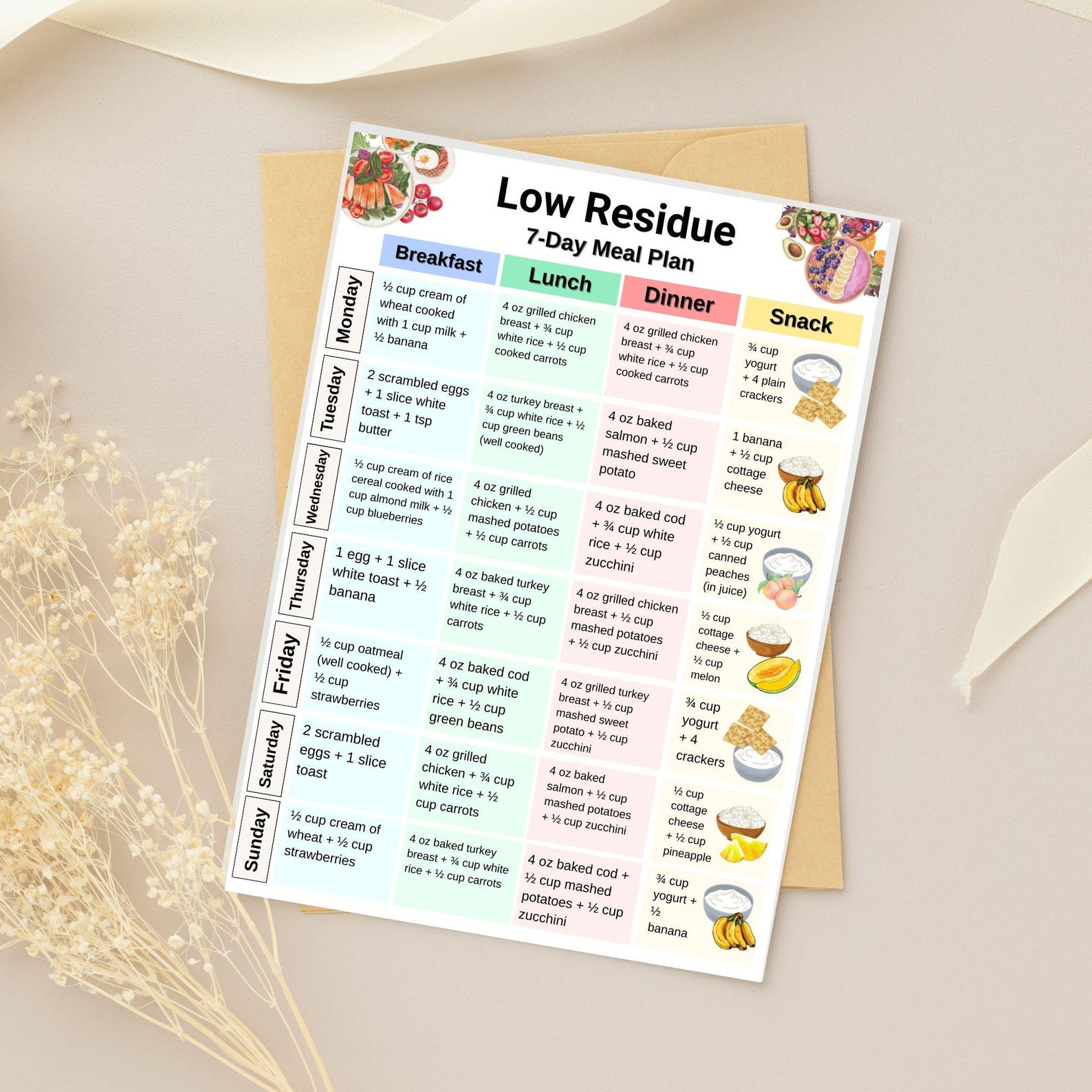 Low Residue Meal Plan 7 Day Low Residue Diet Grocery Low Fiber Diet low-residue-meal-plan-7-day-low-residue-diet-grocery-low-fiber-diet