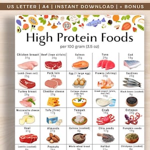 Op de afbeelding: Een kleurrijke infographic met de titel "High Protein Foods" toont verschillende voedingsmiddelen met hun eiwitgehalte per 100 gram (3,5 oz). Bevat kipfilet, rundvlees, zalm, tonijn, kabeljauw, lam, varkensvlees, eieren, garnalen, sardines, etc.