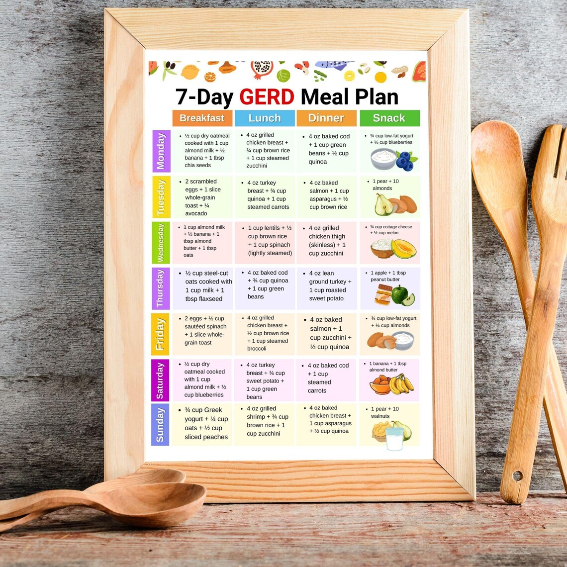 Gerd Recipes.pdf 7 Day GERD Meal Plan Printable PDF, GERD Food List and Grocery List ...